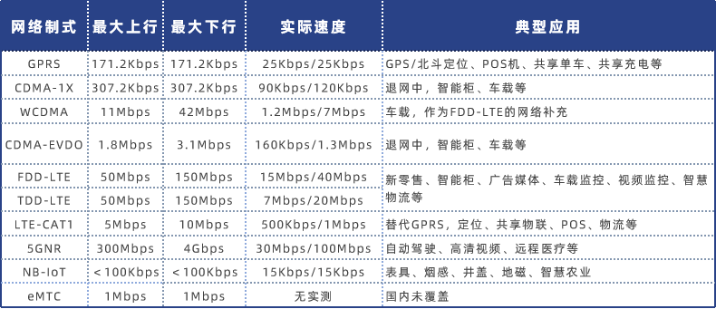 众志成城，牢记初心！量讯物联连续3年入选《AIoT产业全景图谱》(图3)