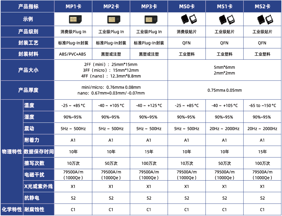 众志成城，牢记初心！量讯物联连续3年入选《AIoT产业全景图谱》(图2)