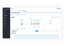 HiveCloud设备管理平台